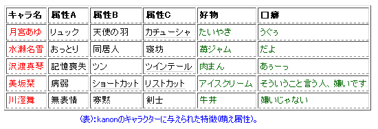 属性一覧